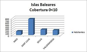 23 municipios Baleares no tienen un acceso a Internet de calidad