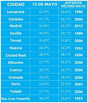 Los 12 fenómenos meteorológicos de 2015