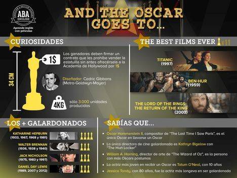Las 10 cosas que debes conocer para hacer que sabes de los Oscars