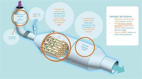 Un millón de motores diesel Blue HDI con tecnología SCR