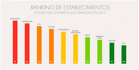 Los españoles hemos empezado el año gastando más en bares y restaurantes