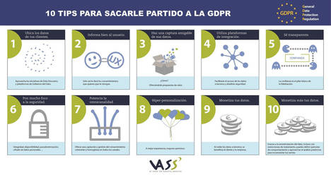 10 cosas imprescindibles que se deben saber de GDPR, la nueva regulación europea de protección de datos