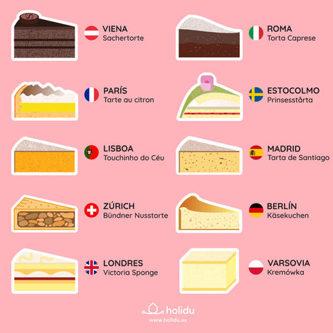 Las 10 ciudades europeas más dulces para los viajeros más golosos… ¡y sus tartas!
