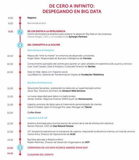 El evento global Big Data Week reúne en Madrid a los mejores expertos en Big Data de la mano de Synergic Partners
