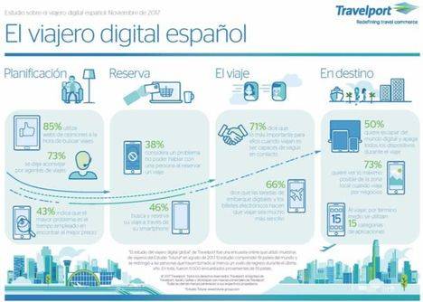 Una encuesta global de Travelport concluye que los viajeros españoles son de los más digitalizados de Europa