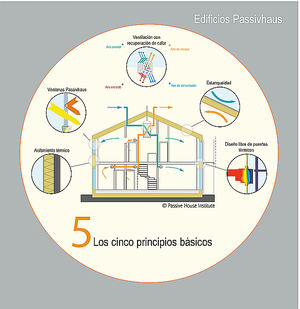 Barcelona ahorraría 600M€ con un 100% de edificios construidos bajo el estándar Passivhaus