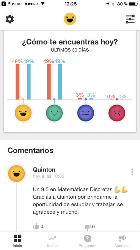 Laboratorios Quinton utiliza una app para conocer en tiempo real el índice de felicidad de su equipo