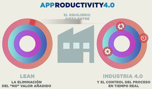 Impulse la productividad de su empresa con APPRODUCTIVITY4.0