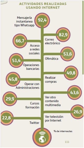 Informe “La Sociedad de la Información en España” correspondiente a 2016