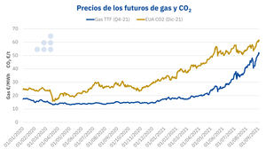 AleaSoft-EY: Europa puede bajar los precios del CO2 sin poner en riesgo la transición energética
