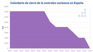 AleaSoft: El debate nuclear en España continúa abierto pese a tener un calendario de cierre