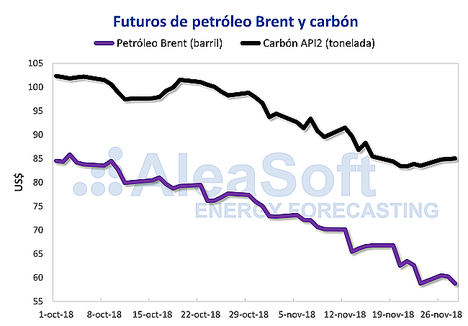 AleaSoft: El precio del carbón frena su caída, el Brent lo intenta sin éxito