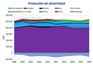 AleaSoft: La transición energética en Francia; el reto de sustituir la nuclear con renovables