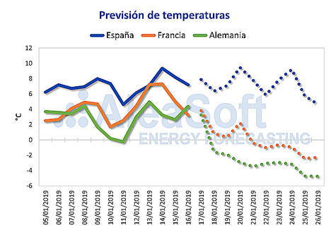 AleaSoft: Nueva ola de frío en Centro Europa con subidas de precio y demanda de electricidad