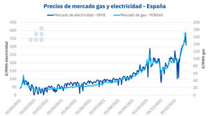 AleaSoft: Resumen 2021 (parte IV): Un año de inestabilidad regulatoria