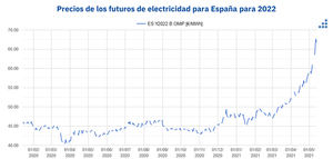 AleaSoft: Un mensaje de optimismo frente a la situación actual en los mercados de energía