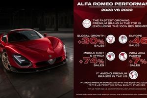 Alfa Romeo registra el mayor crecimiento de las marcas Premium mundiales