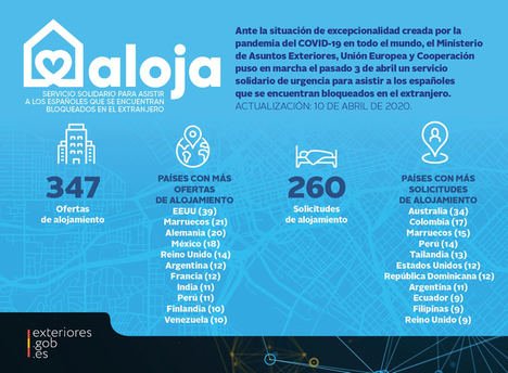 Más de 300 españoles ofrecen su alojamiento a otros españoles varados en el extranjero a través de “Aloja”, la nueva plataforma lanzada por Exteriores