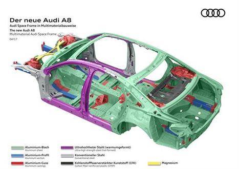 La carrocería del nuevo Audi A8: Space Frame