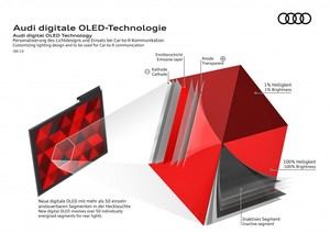 La nueva generación de la tecnología Audi OLED se presenta en ISAL 2019