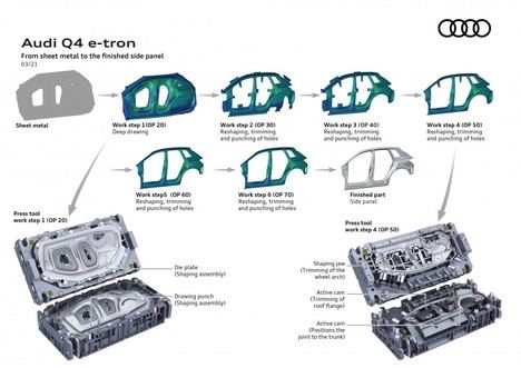 Precisión en cada detalle del diseño emocional del Audi Q4 e-tron