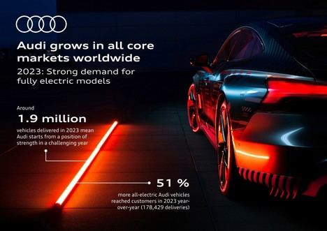 Audi comercializó alrededor de 1,9 millones de vehículos en 2023
 