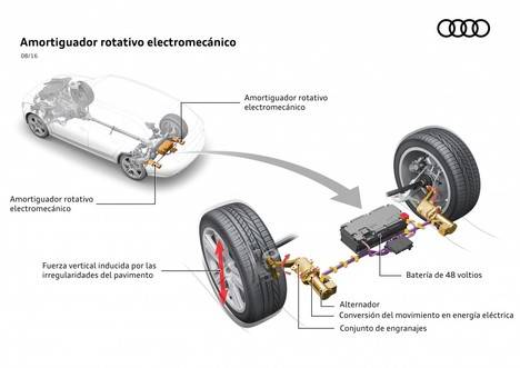 Innovador sistema de amortiguadores de Audi