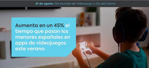Aumenta en un 45% el tiempo que pasan los menores españoles en apps de videojuegos este verano