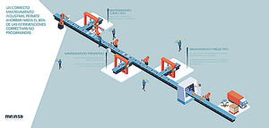 Un correcto mantenimiento industrial logra ahorrar el 80% de intervenciones correctivas no programadas