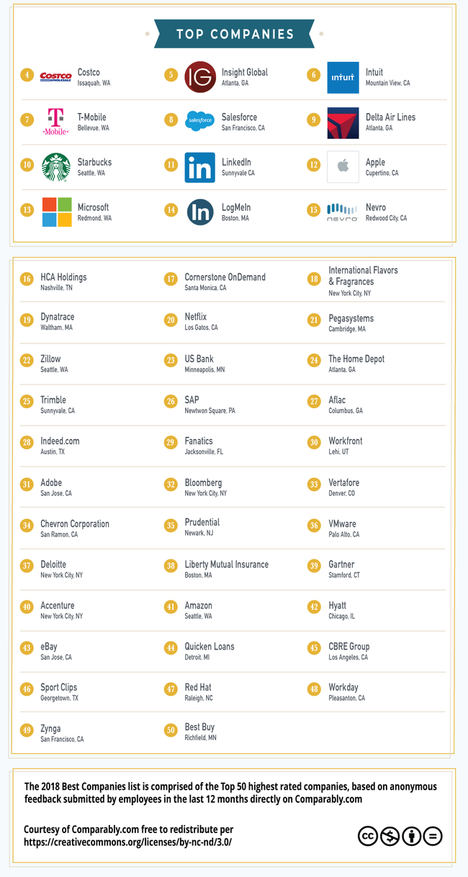 Dynatrace entre las 50 mejores empresas para trabajar por la inclusión de la mujer en el entorno laboral y la diversidad