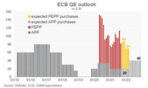 El BCE retirará con cautela su política de apoyo a medida que avance la recuperación de la zona euro