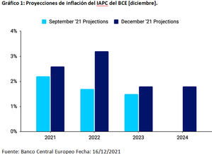 Análisis de la reunión de diciembre del BCE: un día volátil para el euro