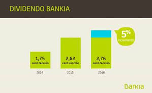 Bankia abona un dividendo en efectivo de 2,756 céntimos por acción y eleva la devolución de ayudas a 1.838 millones
