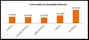 Bankia y Casaktua rebajan el precio en 700 inmuebles para ayudar a los jóvenes a cumplir sus propósitos de 2018