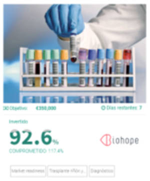 Biohope supera los 300.000 € de financiación