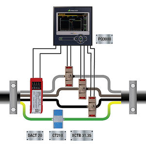Análisis de la calidad de la energía mediante la supervisión de corriente diferencial