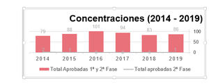 La CNMC autoriza en primera fase la toma de control exclusivo de BME por SIX