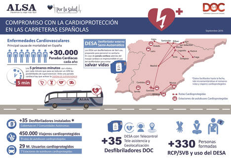 ALSA estrena la cardioprotección a 9 millones de viajeros en Asturias, durante la Semana del Corazón