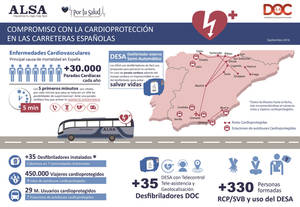ALSA ofrece cardioprotección a 450.000 viajeros en autobús