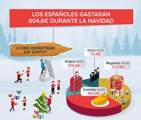 Casi 4 millones de españoles financiarán sus compras de Navidad