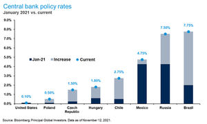 Política monetaria en mercados emergentes