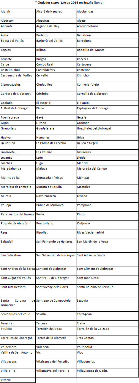 Ciudades smart taksee 2016 en España (junio)