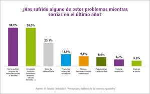 Claves para practicar running sin arriesgar la salud