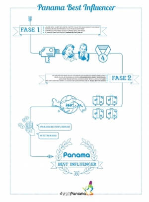 Comienza la Segunda Edición Panama Best Influencer en VR360