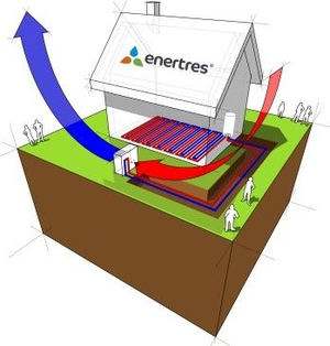 ¿Aerotermia o geotermia? Enetres analiza el rendimiento de las dos energías renovables