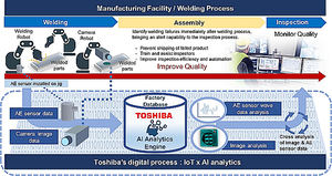 Cooperación entre Toshiba y Gestamp en un Proyecto IoT/IA promoverá operaciones de soldadura de calidad en la industria automotriz
