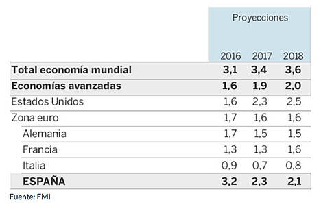 La financiación como punto clave para la comunicación corporativa