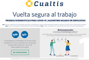 Cualtis lanza una guía para la reanudación de la actividad de las empresas