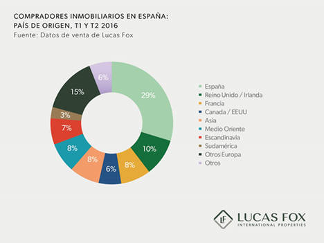 Se dispara la demanda de propiedades de obra nueva en las zonas más exclusivas de España