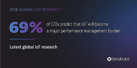 El 75% de los CIO cree que los ingresos de su compañía pueden verse afectados por los problemas de rendimiento de las aplicaciones
